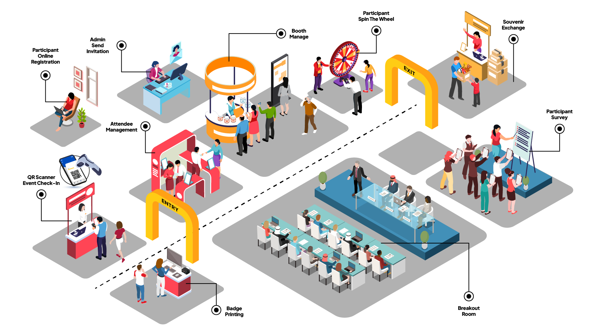 Event Management Features